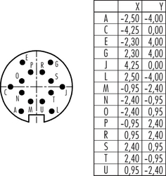 M16 IP40 male panel mount connector, Contacts: 14, shielding is not possible, solder, IP40