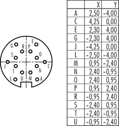 M16 IP40 female panel mount connector, Contacts: 14, shielding is not possible, solder, IP40