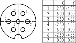 Bayonet female panel mount connector, Contacts: 7, shielding is not possible, solder, IP40