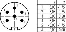 M16 IP67 male panel mount connector, Contacts: 6 DIN, shielding is not possible, solder, IP67, UL