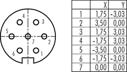 M16 IP67 square female panel mount connector, Contacts: 7, shielding is not possible, solder, IP67, UL