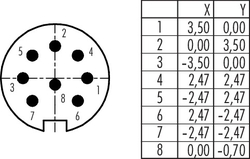 M16 IP67 male panel mount connector, Contacts: 8 DIN, shieldable, dip-solder, IP68, AISG compliant, front mounting