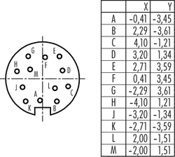 M16 IP40 female cable connector, Contacts: 12, 6.0 - 8.0 mm, shielding is not possible, solder, IP40