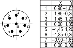 M9 IP67 male panel mount connector, Contacts: 8, shieldable, solder, IP67