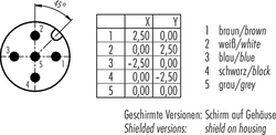 M12-A male panel mount connector, Contacts: 5, not shielded, solder, IP67, M12x0.5