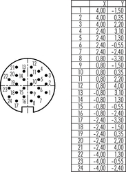 Erkek Panel Tip 24 Kontaklı Konnektör