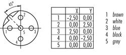 M12-B female panel mount connector, Contacts: 5, not shielded, dip-solder, IP68, UL, PG9