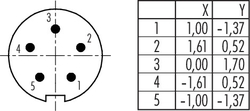 M9 IP40 cable connector, Contacts: 5, 3.0 - 4.0 mm, shielding is not possible, solder, IP40
