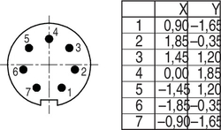 Erkek Kablo Tip 7 Kontaklı Konnektör