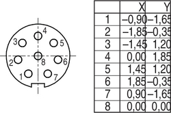 M9 IP67 female cable connector, Contacts: 8, 4.0 - 5.5 mm, shieldable, solder, IP67