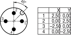 M12-A Double male socket, Contacts: 4, 2 x 2: 1.0 - 3.0 mm / Ø 4.0 - 5.0 mm, not shielded, screw clamp, IP67, UL