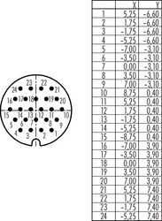 RD30 cable connector, Contacts: 24, 10.0 - 12.0 mm, shielding is not possible, solder, IP65