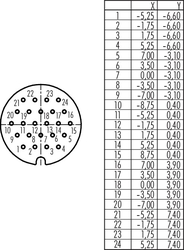 RD30 female panel mount connector, Contacts: 24, shielding is not possible, solder, IP65