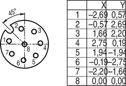 M12-A female angled connector, Contacts: 8, 6.0 - 8.0 mm, shielded, screw clamp, IP67, UL