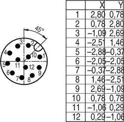 M12-A cable connector, Contacts: 12, 6.0 - 8.0 mm, shieldable, solder, IP67, UL