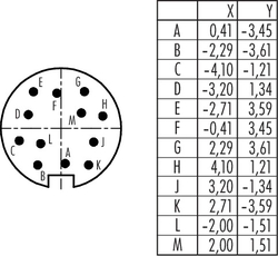 M16 IP40 cable connector, Contacts: 12, 6.0 - 8.0 mm, shieldable, solder, IP40