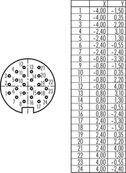 M16 IP40 female cable connector, Contacts: 24, 6.0 - 8.0 mm, shieldable, solder, IP40