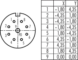 Dişi Panel Tip 9 Kontaklı Konnektör