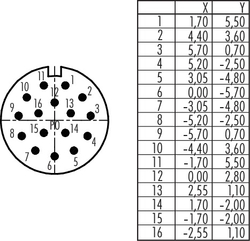 M23 square male panel mount connector, Contacts: 16, shielding is not possible, solder, IP67, front mounting