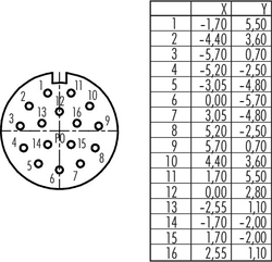 M23 coupling socket, Contacts: 16, 6.0 - 10.0 mm, shielding is not possible, solder, IP67