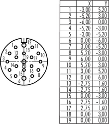 M23 female panel mount connector, Contacts: 19, shielding is not possible, solder, IP67, back mounting