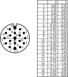 Erkek Kablo Uzatma Tip 19 Kontaklı Konnektör